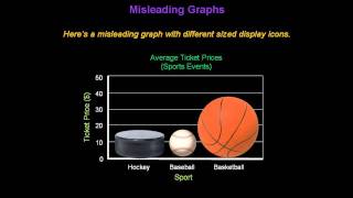 Identifying Misleading Graphs  Konst Math [upl. by Aikyn757]