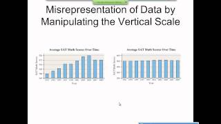 Elementary Statistics Graphical Misrepresentations of Data [upl. by Nojel]