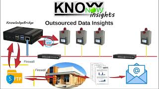 KnowNow  Step 3  Insights [upl. by Aziaf]